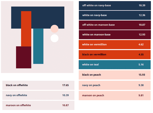 Lindsey's color schemes with a variety of them as backgrounds and text colors with contrast ratio next to them.